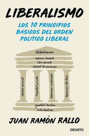 LIBERALISMO. LOS 10 PRINCIPIOS BÁSICOS DEL ORDEN POLITICO LIBERAL